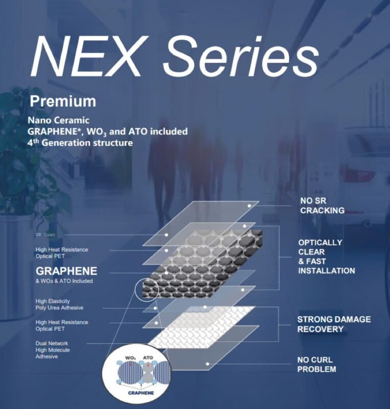 Cấu tạo dòng phim NEX của STEK