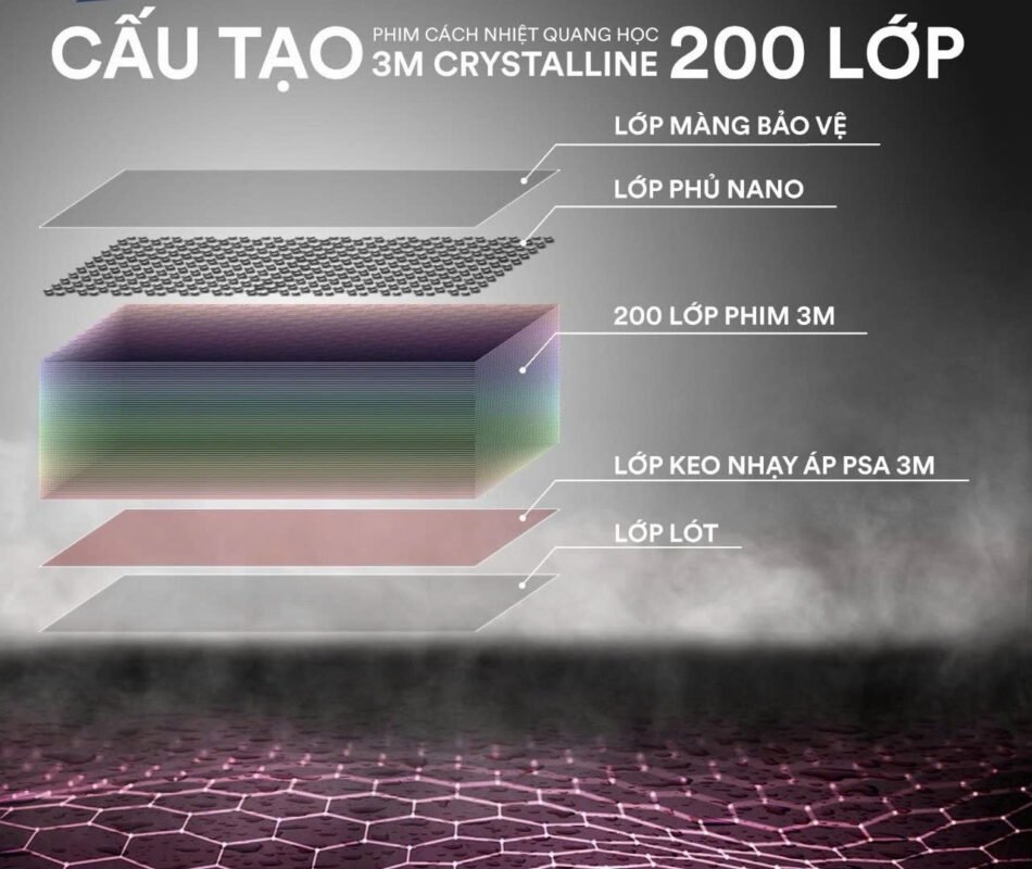 Cấu tạo phim 3M Crystalline